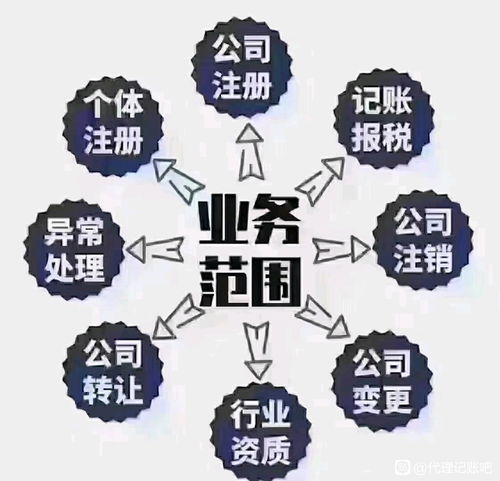 企業注銷及按揭手續辦理所需材料全解析