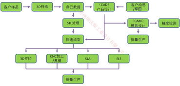 江蘇地區產品設計產業鏈解析 從逆向工程到正向建模的全方位服務